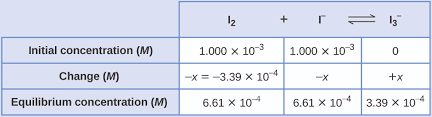 13 4 Equilibrium Calculations Chemistry