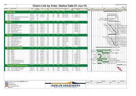 Primavera P6 Time Chainage Planning Javelin Associates