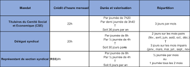Check spelling or type a new query. Keolis Versailles Siege Accord D Entreprise Relatif A La Mise En Place Et Au Fonctionnement Du Comite Social Et Economique Cse