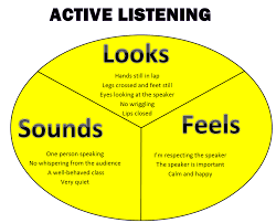 Engaging Hearts And Minds Active Listening And Respecting
