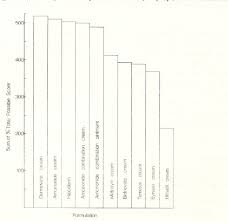 Amcinonide is a topical corticosteroid, for reviews, see hisa et al (1993) rivara et al (1989) guin (1984) the steroids in this class, including amcinonide, have improved the management of many. Bioavailability And Activity Of 0 1 Amcinonide Preparations Comparison With Proprietary Topical Corticosteroid Formulations Of Differing Potencies Semantic Scholar