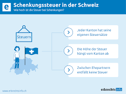 Erben sie bargeld, müssen sie die steuer. Schenkungssteuer Schweiz Hohe Bei Schenkungen