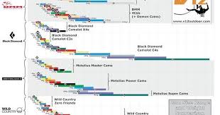 Related Image Weight Charts Rock Climbing Climbing