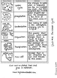 Clouds and the water cycle worksheets water cycle worksheet water cycle water cycle activities. The Water Cycle Foldable Plus Vocabulary Sheets Free By Science Doodles Teacherspayteachers Com Science Doodles Water Cycle Science Worksheets