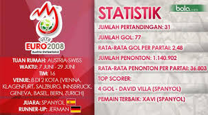 Piala eropa 2020 bukanlah pertandingan pertama timnas turki. Sejarah Piala Eropa 2008 Romantisme Sepak Bola Indah Dunia Bola Com