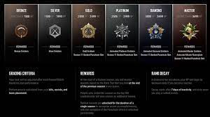 Pubg Rank System 2021 Explained How To Rise Up In Rank Quickly