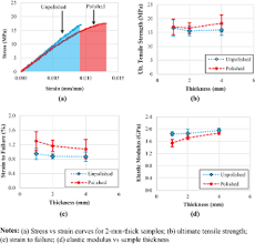 Maybe you would like to learn more about one of these? Impact Of Vapor Polishing On Surface Quality And Mechanical Properties Of Extruded Abs Emerald Insight