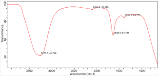 Image result for Rothmannia whitfieldii