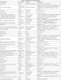 Image result for Zanha africana