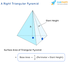 This video describes how to find the slant height of a pyramid. Surface Area Of Triangular Pyramid Formula Examples Definition