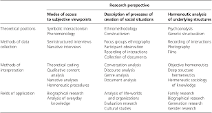 Scholars often face issues in performing qualitative research. Pdf 1 What Is Qualitative Research An Introduction To The Field Semantic Scholar