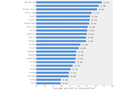 car depreciation 13 brands that hold their value the best