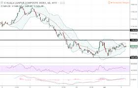 daily futures commentaries fkli malaysia index 6 7 2018