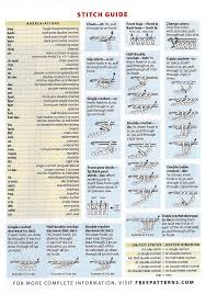 Crochet Stitch Guide Crochet Stitches Guide Crochet Basics Basic Crochet Stitches