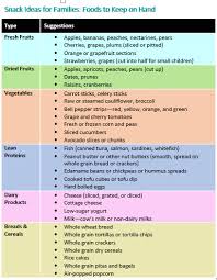 She writes about lifestyle tips on lifehack. Choosing Healthy Snacks For Kids Healthychildren Org