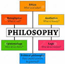 What is Philosophy? | Tafacorian Thoughts