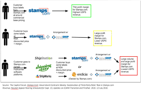 Write your thoughts about stampscom inc. Stamps Com Amazingly The Biggest Shoe Is Yet To Drop Nasdaq Stmp Seeking Alpha