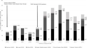 It's offered every year on the nhs to help protect people at risk of flu and its complications. Barriers Of Influenza Vaccination Intention And Behavior A Systematic Review Of Influenza Vaccine Hesitancy 2005 2016