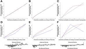 Image result for Fibrosis Probability Score
