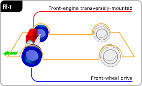 The layout engine is the yoga open source project that implements a subset of flexbox. File Automotive Diagrams 10 En Png Wikimedia Commons