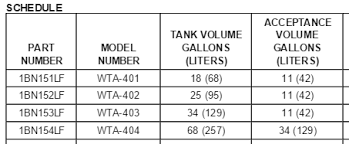 Hydro Pneumatic Tank Acceptance Volume Vs Usable Volume
