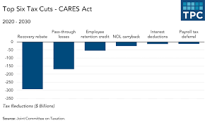 All pennsylvania workers deserve full wage replacement and unemployment compensation claims should be retroactive to the beginning of the. Who Benefits From The Cares Act Tax Cuts Tax Policy Center