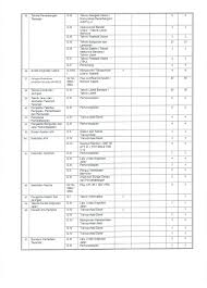 Dinas kesehatan sesuai dengan peraturan walikota surabaya nomor 42 tahun 2011 tentang rincian tugas dan fungsi dinas kesehatan kota surabaya mempunyai tugas melaksanakan urusan pemerintahan daerah berdasarkan azas … Lowongan Kerja Cpns Kementerian Perhubungan Tingkat Sma Sederajat D3 S1 400 Formasi Rekrutmen Lowongan Kerja Cpns Bumn Bulan Desember 2021