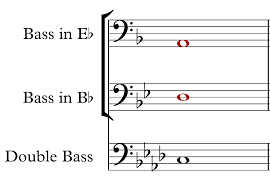 Transpose Eb To Bb: A Step-By-Step Guide
