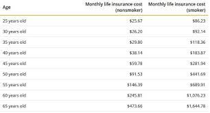 We did not find results for: Term Life Insurance Top Choice Strahan Financial Services