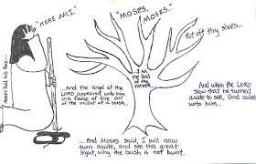 Moses and the burning bush coloring page bltidm. The Burning Bush Aunties Bible Lessons