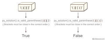 Python Validity Of A String Of Parentheses W3resource