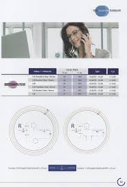 hoyalux amplitude truform zenith