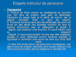 Iunie 2017 această fișă tematică nu obligă curtea și nu este exhaustivă. Ppt Ce InseamnÄ Traficul De Persoane Powerpoint Presentation Free Download Id 4251155