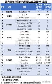 大模型中的Token是什么意思？ - AI智能王