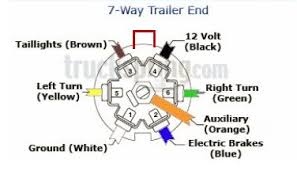 4 & 5 way flat connector wiring diagrams. Gmc 7 Way Trailer Wiring Diagram More Diagrams Initial