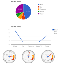 googlechart downloads extensions yii php framework