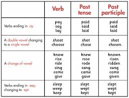 Learn english esl irregular verbs grammar rap song! What Are Irregular Verbs Theschoolrun