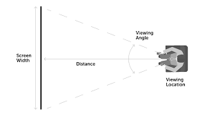 Maybe you would like to learn more about one of these? How Big Is Too Big A Guide To Optimizing Screen Size Vs Viewing Distance For A Perfect Home Theater Experience