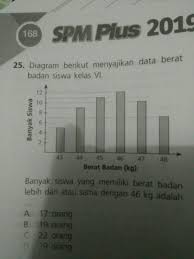Diagram Berikut Menyajikan Data Berat Badan Siswa Kelas Vi Banyak Siswa Yg Memiliki Berat Badan Brainly Co Id