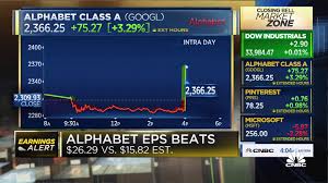 Whether you prefer the convenience of an electric can opener or you're perfectly fine with the simplicity of manual models, a can opener is an indispensable kitchen tool you can't live without unless you plan to never eat canned foods. Alphabet Googl Earnings Q1 2021