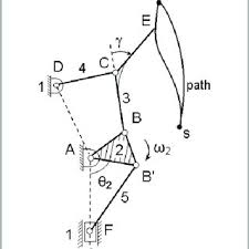 Plus cool seam finishes for armholes and necklines, closures and more (all samples that you take home)! Pdf Modification Of The Classical Needle Bar And Thread Take Up Lever Mechanism In Sewing Machines