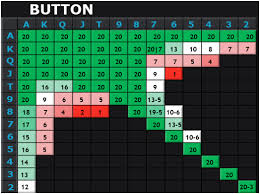 Estrategia Shortstack Para Spin Go Pokerstars