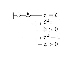 Enquiries regarding any other symbols or notations should be made direct to the society. Frege Peano And The Interplay Between Logic And Mathematics