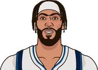 Anthony Davis Home Road Splits This Season