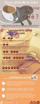Les Effets Du Cafe Sur La Sante Sante Les Bienfaits Du Cafe Effet Du Cafe