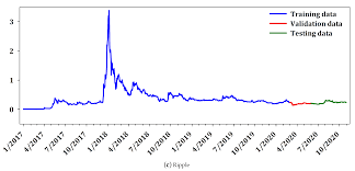 Our cryptocurrency news feed is a one stop shop destination on all the latest news in crypto. Electronics Free Full Text An Advanced Cnn Lstm Model For Cryptocurrency Forecasting Html