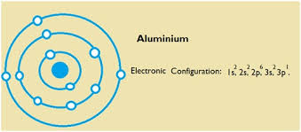 Written by pelvic diagram tuesday, may 18, 2021. How Can We Find Electron Configuration For Aluminium Al