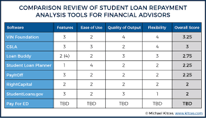 Best Student Loan Planning Software For Financial Advisors