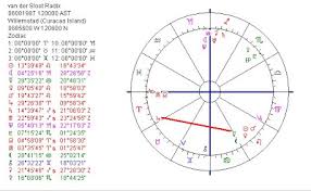 Astropost Mercury Square Jupiter And The Natal Chart Of
