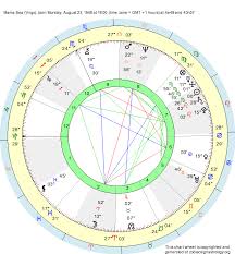 Birth Chart Mama Bea Virgo Zodiac Sign Astrology